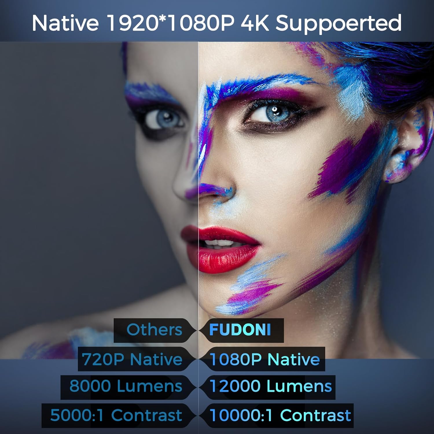 Projector with WiFi and Bluetooth - Native 1080P 5G WiFi 4K projector compatible with FUDONI 10000L Portable Outdoor with Screen, Home Theater Projector for iOS/Android/TV Stick/Laptop/HDMI/USB - Torange