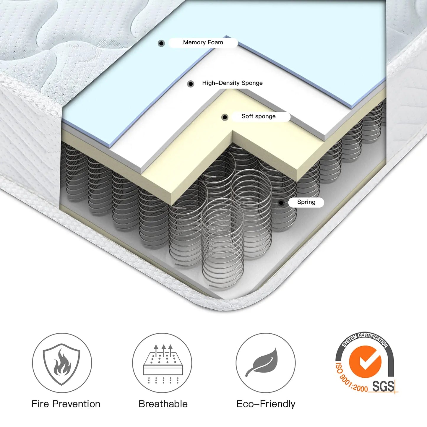 Good Nite 3FT Spring Mattress, Medium Firm, Memory Foam 90x190x18cm