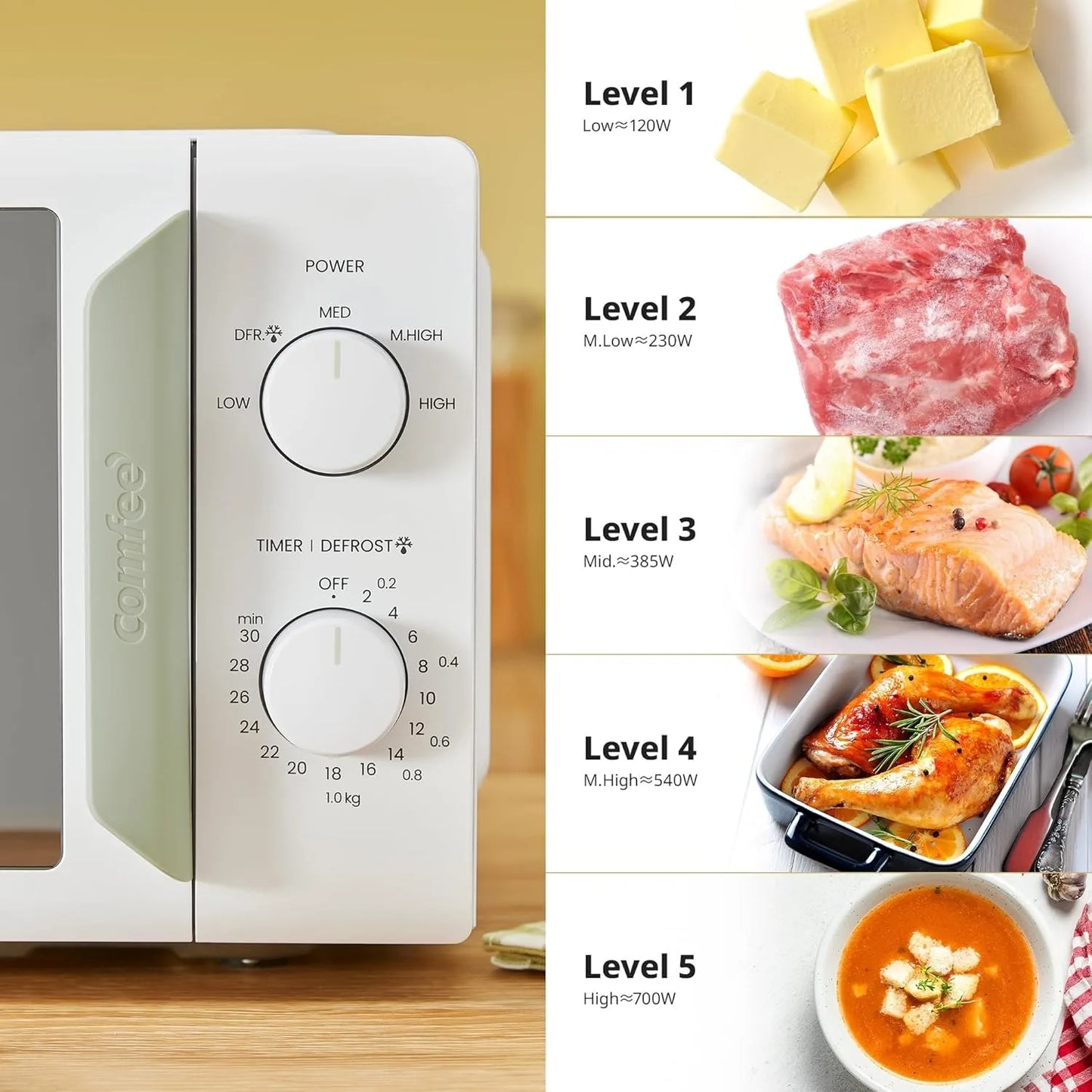 COMFEE Microwave Oven InverTech and Quick Defrost Function