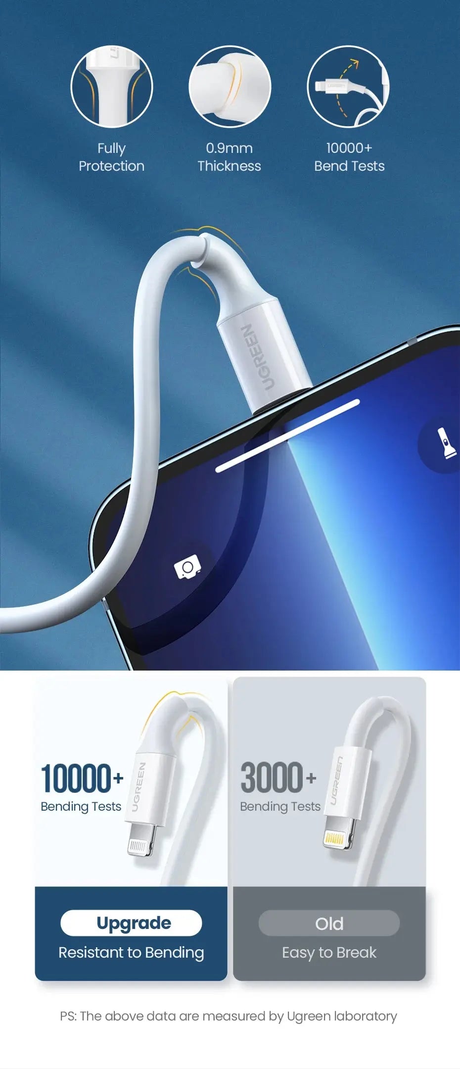 UGREEN MFi USB to Lightning Cable for iPhone 14 13 12 Pro Max 2.4A Fast Charging for iPhone for iPad Phone Data Cable Torange