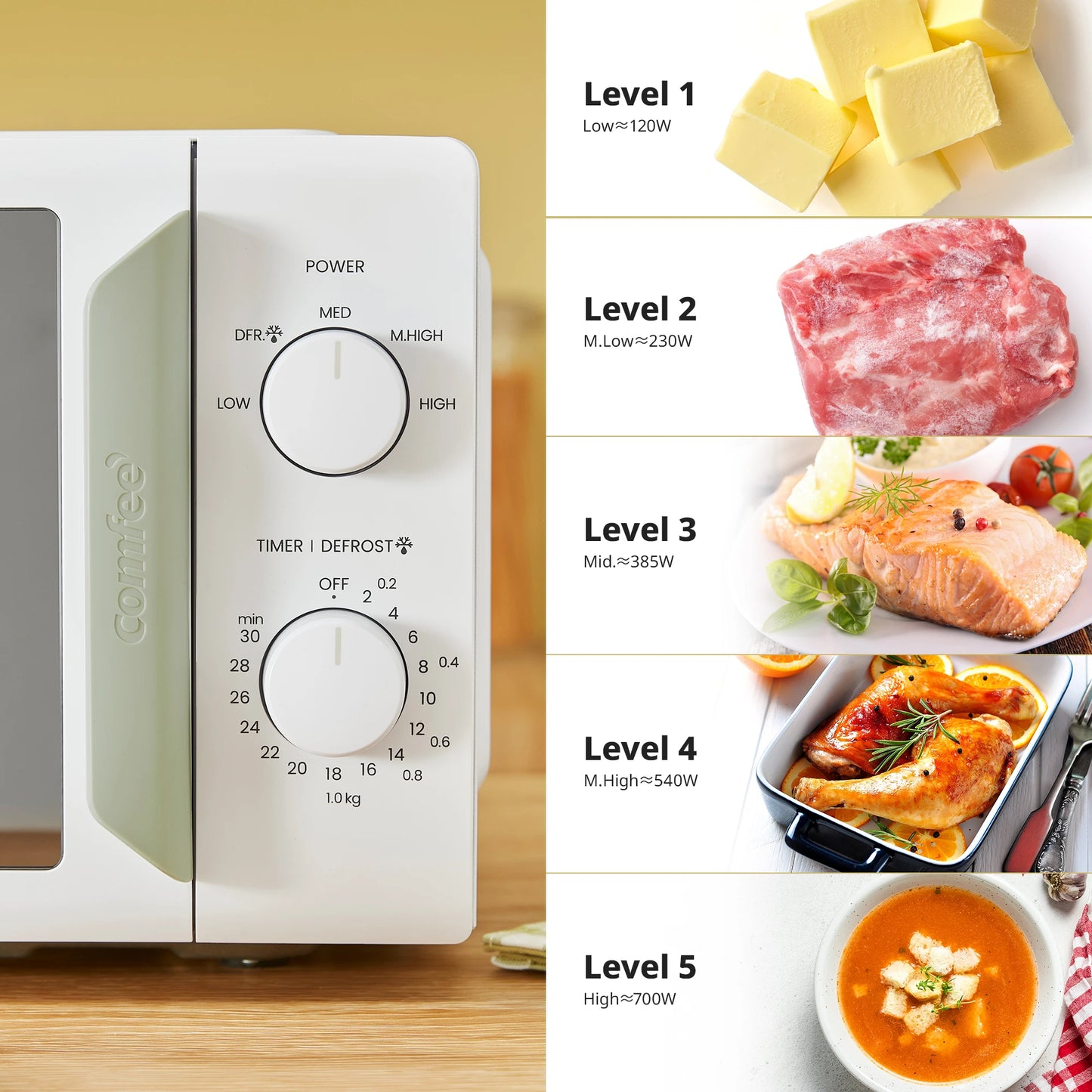 COMFEE Microwave Oven InverTech and Quick Defrost Function